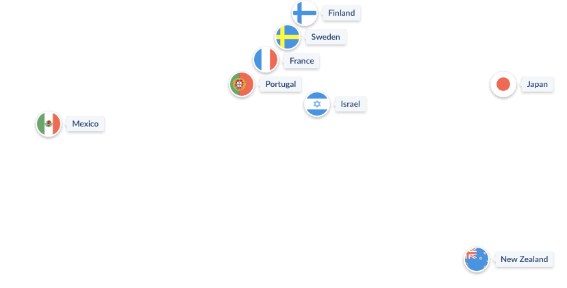 VPN Countries